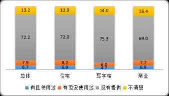 2016年度物业管理业主满意度深圳指数测评结果分析报告