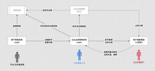 如何从零规划一个解决方案级产品矩阵 二