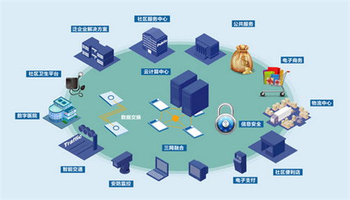 盐城入住未来集市